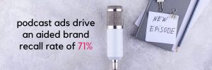 podcast ads drive an aided brand recall rate of 71%