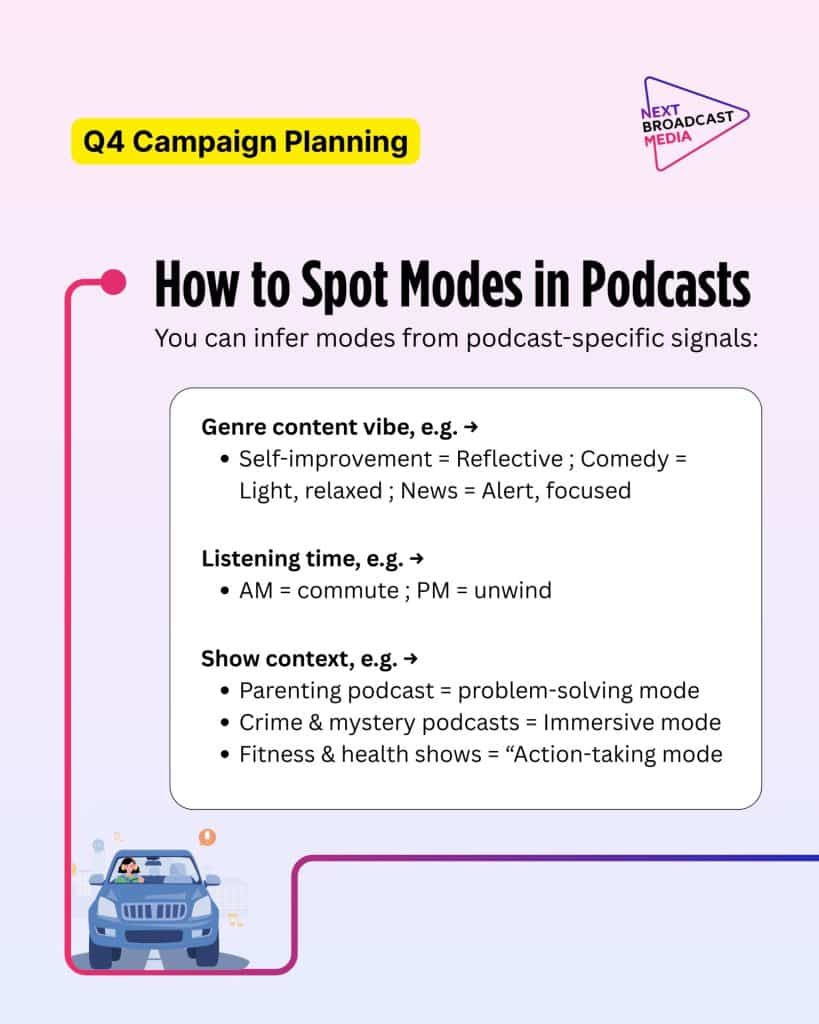 how to spot modes in podcasts. you can infer mdes from podcast specific signals including genre, listening time, and show context
